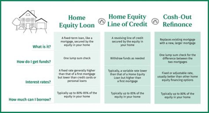 Do you get equity back foreclosure?