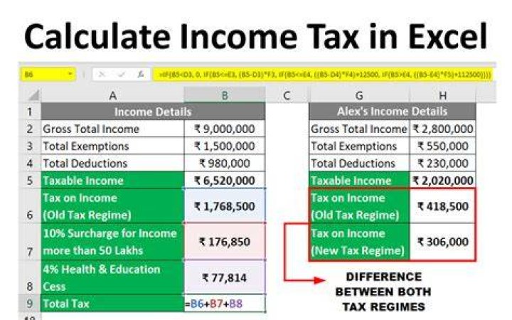 How is Ma excise tax calculated?