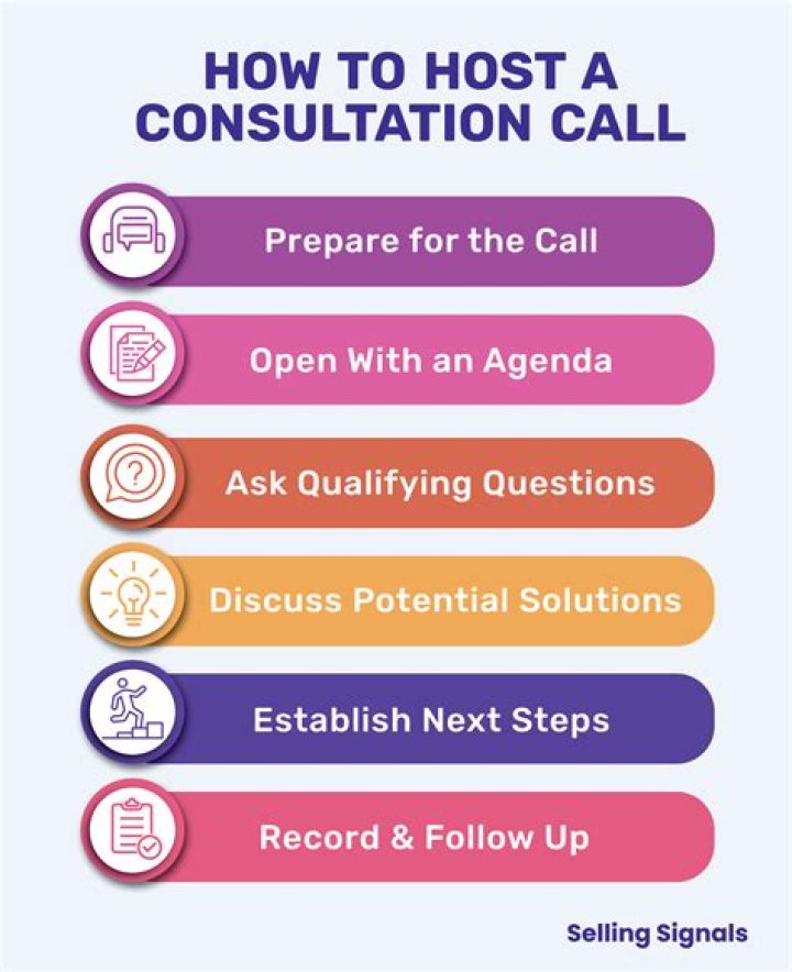 How much does a consultation call cost?