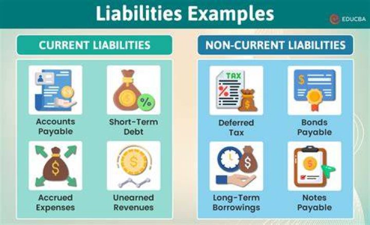 What causes liabilities to decrease?