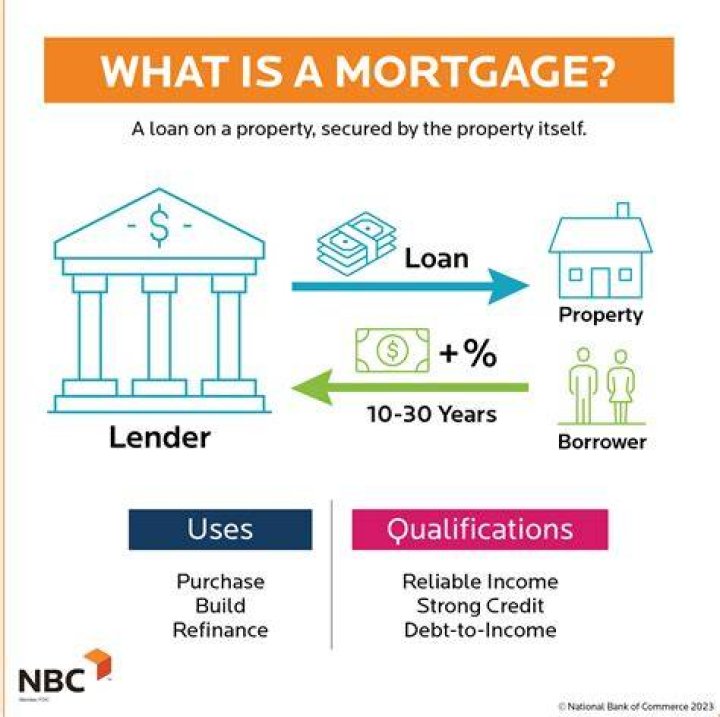 What is mortgage deviation?