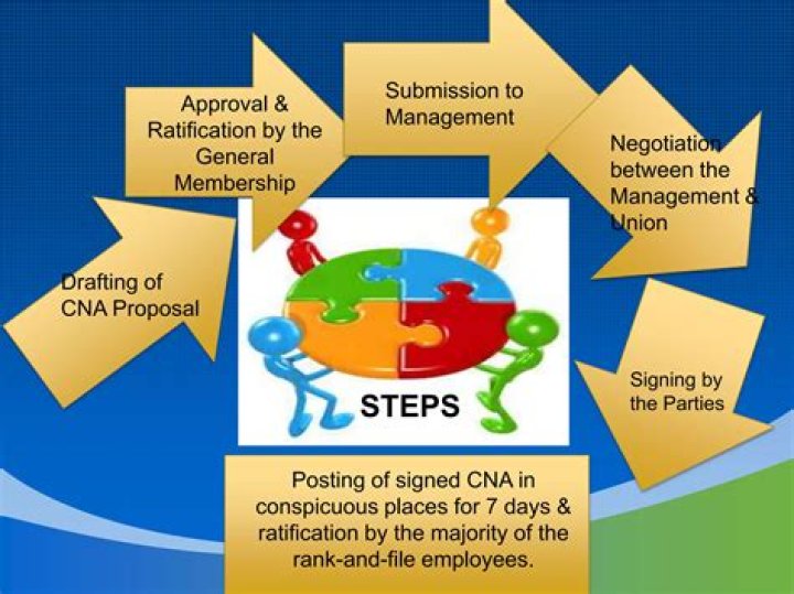 What is ratification in negotiation?