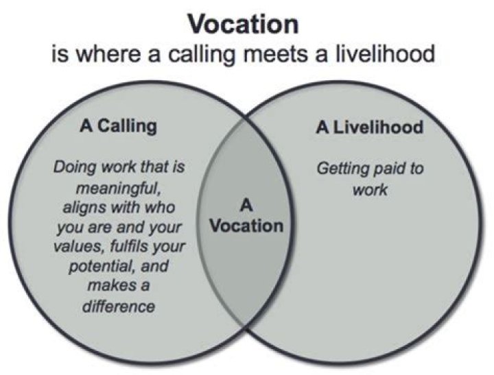 What is the difference between a calling and a vocation?