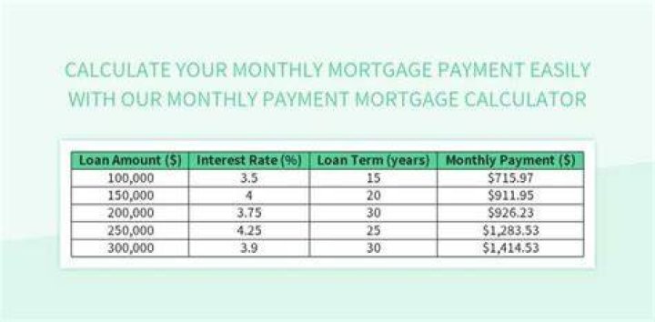 What is the monthly payment on a 800K mortgage?