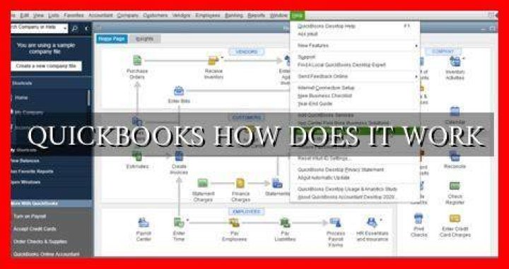 What QuickBooks actually does?