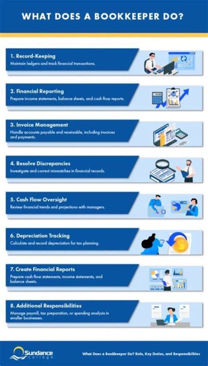 What software should a bookkeeper use?