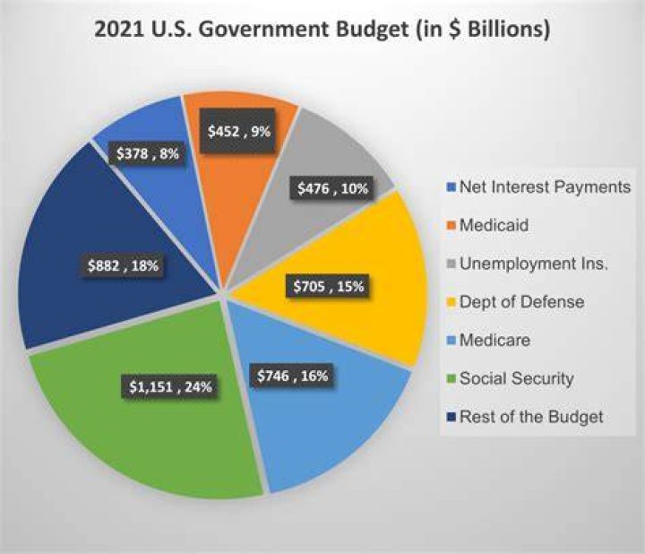 Will budget 2021 be passed?